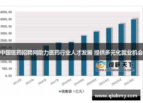 中国医药招聘网助力医药行业人才发展 提供多元化就业机会